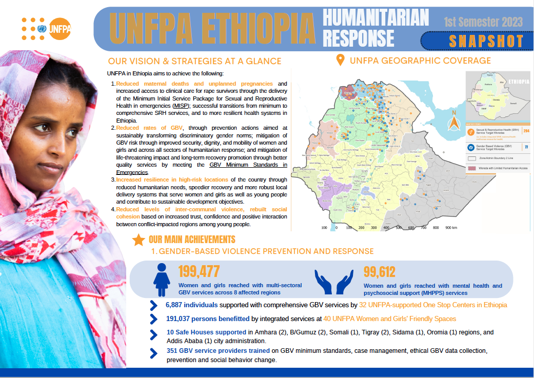 UNFPA Ethiopia Humanitarian Response Snapshot_1st Semester 2023