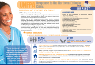 UNFPA Northern Ethiopia Response_ 2 YEAR SNAPSHOT