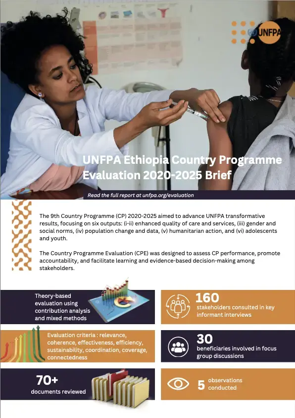 UNFPA Ethiopia Country Programme Evaluation 2020-2025 Brief