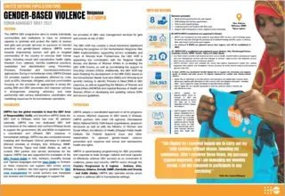 UNFPA GENDER-BASED VIOLENCE RESPONSE in Ethiopia 2022