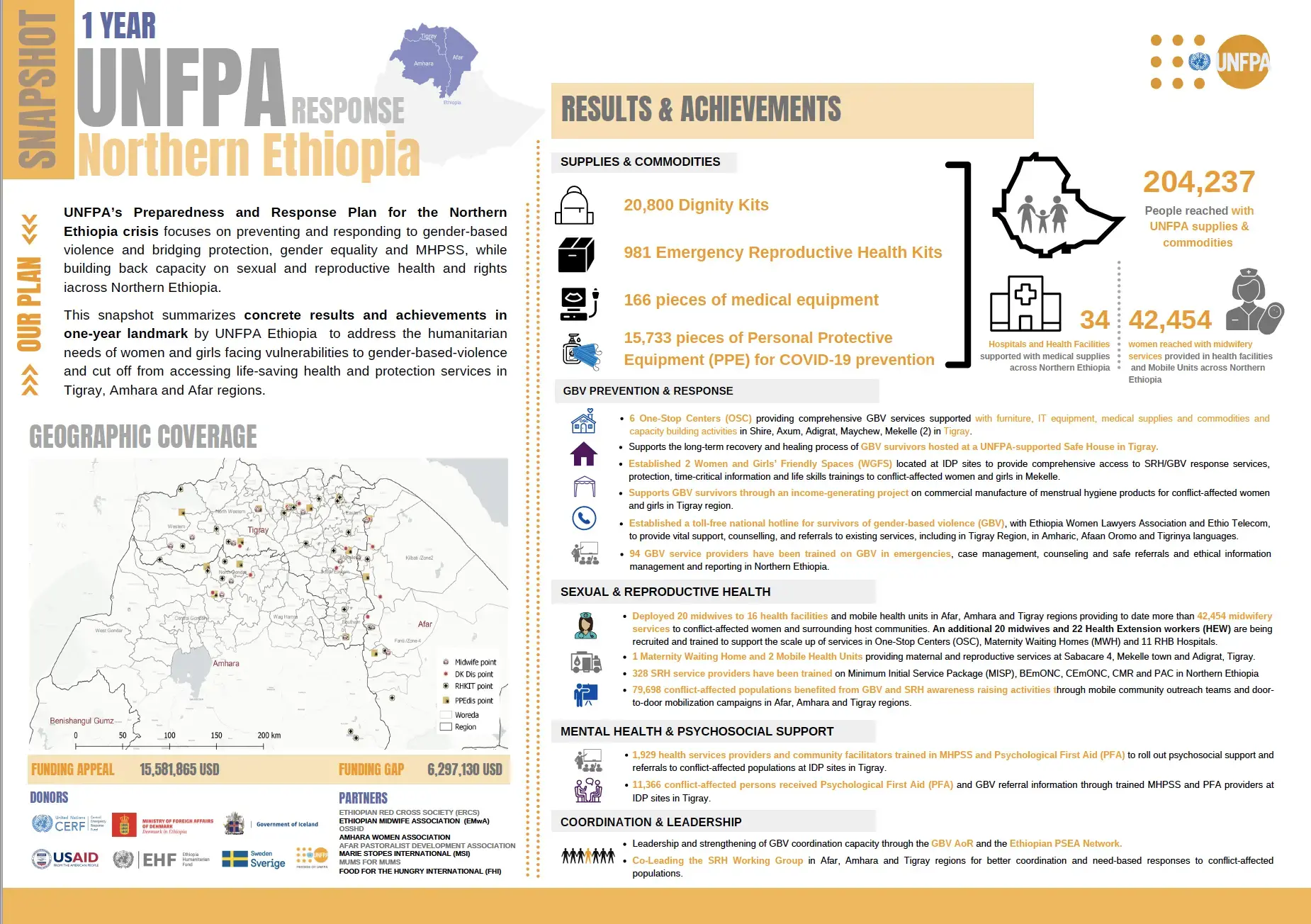 UNFPA Northern Ethiopia Response - SNAPSHOT