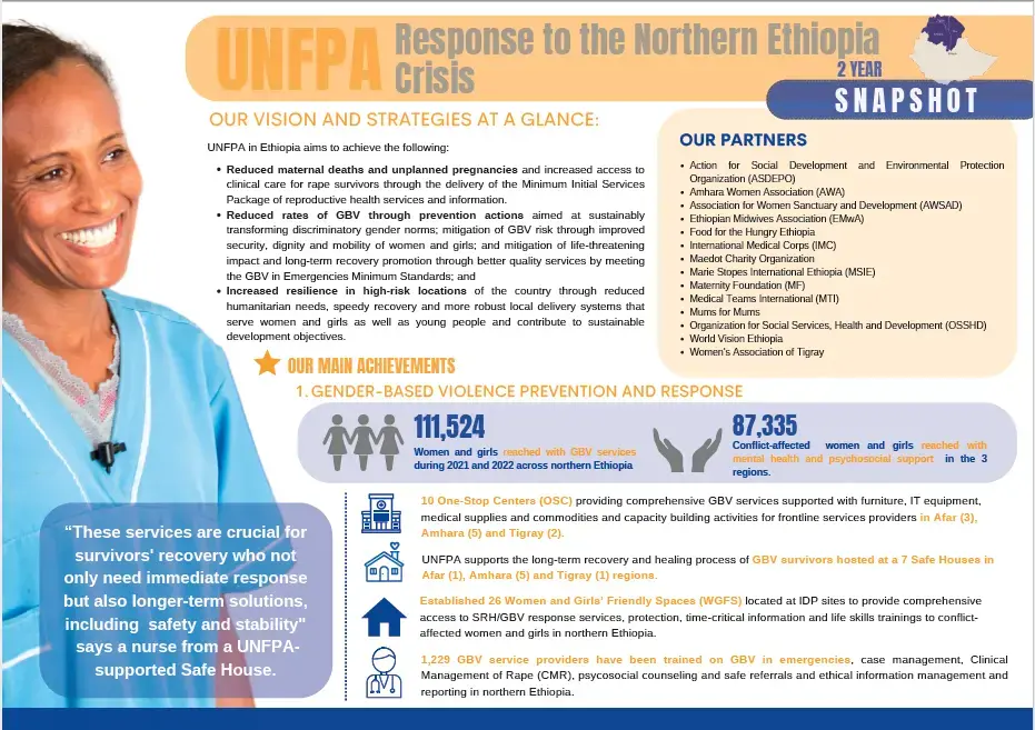 UNFPA Northern Ethiopia Response _ 2 YEAR SNAPSHOT